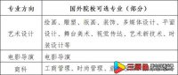 中国传媒大学2022年国际本科2+2项目招生报考指南