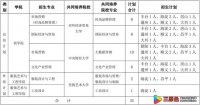 北京服装学院2022年面向北京市招收“双培计划”