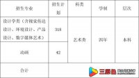 北京工业大学耿丹学院2022年艺术类招生简章