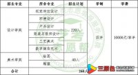 北京工业大学2022年艺术类本科专业招生简章