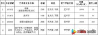 大连工业大学2022年艺术类本科专业招生简章