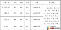 天津财经大学2022年美术类专业招生简章