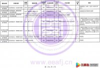 2023年福建省艺术类本科批省考阶段第二次征求志