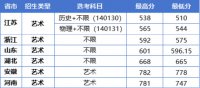 2023年江苏大学美术类本科专业录取分数线