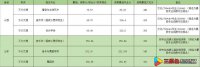 2023年华中师范大学艺术类专业录取分数线