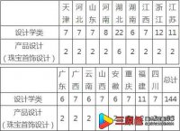 中国地质大学（武汉）2019年承认各省美术统考成