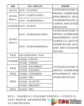 中国音乐学院2020年本科录取规则