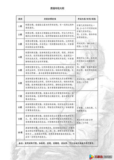 素描考级大纲和要求 素描考级要考什么内容 素描考级大纲和要求 素描考级要考什么内容