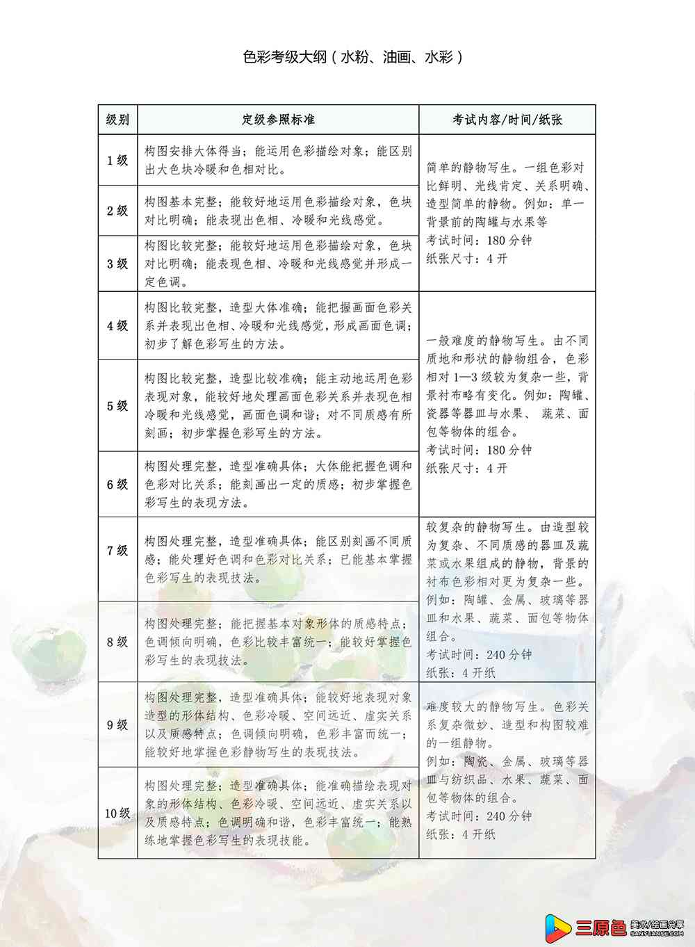 水粉画考级大纲和内容 水粉画考级考什么? 水粉画考级大纲和内容 水粉画考级考什么?