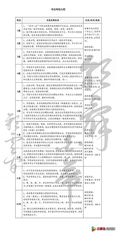 书法考级 书法考级