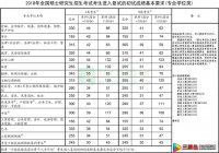 2018年考研国家线公布(专业学位类)