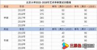 北京大学2015-2019年艺术学类复试分数线