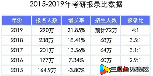 研究生2.png
