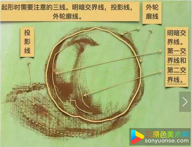色彩静物怎么画?色彩桃子的绘画步骤! 色彩静物怎么画?色彩桃子的绘画步骤!