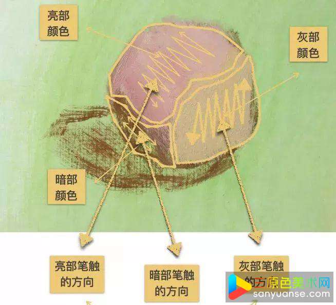 色彩静物怎么画?色彩桃子的绘画步骤! 色彩静物怎么画?色彩桃子的绘画步骤!