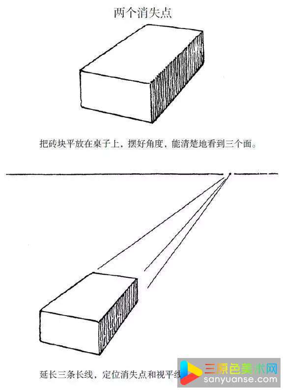 物体平行面的透视处理有什么方法? 物体平行面的透视处理有什么方法?