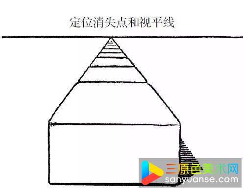 物体平行面的透视处理有什么方法? 物体平行面的透视处理有什么方法?