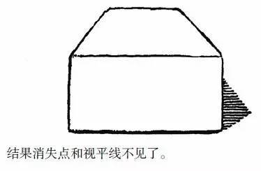 物体平行面的透视处理有什么方法? 物体平行面的透视处理有什么方法?