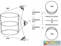 动漫角色面部表情的刻画有哪些技法？