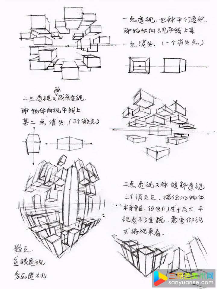 怎么画人体?人体基础训练有哪些重点? 怎么画人体?人体基础训练有哪些重点?