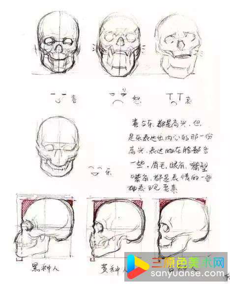 怎么画人体?人体基础训练有哪些重点? 怎么画人体?人体基础训练有哪些重点?