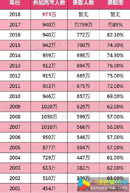 2021年美术校考会取消吗？