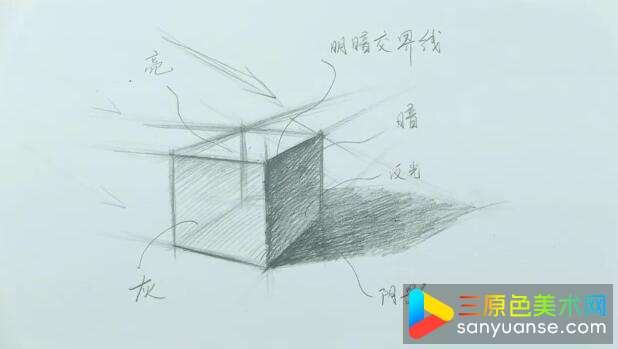 素描基础教程,明暗、五大调讲解 素描基础教程,明暗、五大调讲解