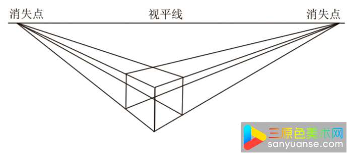 什么是透视?绘画一点以及多点透视基础教程讲解 什么是透视?绘画一点以及多点透视基础教程讲解