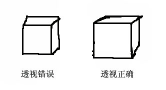 什么是透视?绘画一点以及多点透视基础教程讲解 什么是透视?绘画一点以及多点透视基础教程讲解