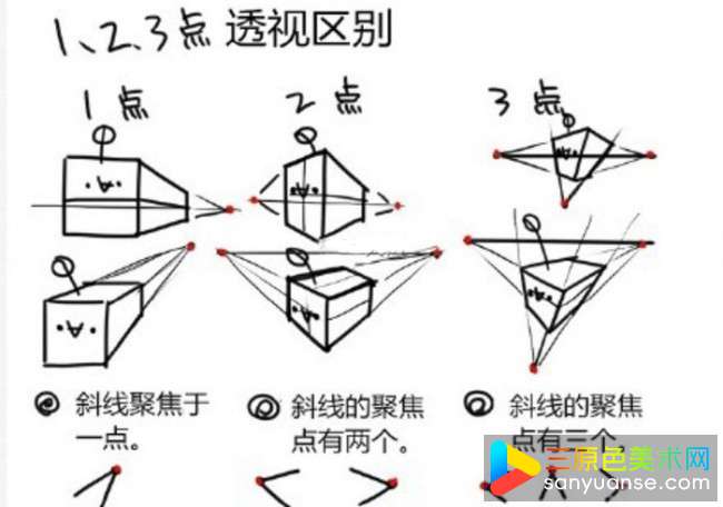 什么是透视?绘画一点以及多点透视基础教程讲解 什么是透视?绘画一点以及多点透视基础教程讲解