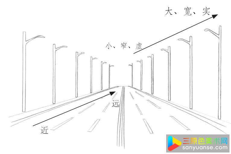 什么是透视?绘画一点以及多点透视基础教程讲解 什么是透视?绘画一点以及多点透视基础教程讲解