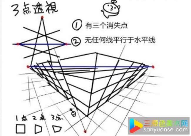 什么是透视?绘画一点以及多点透视基础教程讲解 什么是透视?绘画一点以及多点透视基础教程讲解