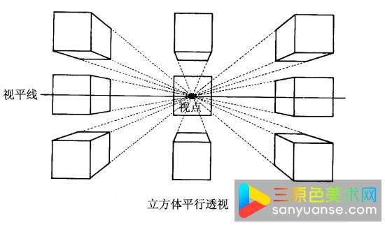 什么是透视?绘画一点以及多点透视基础教程讲解 什么是透视?绘画一点以及多点透视基础教程讲解