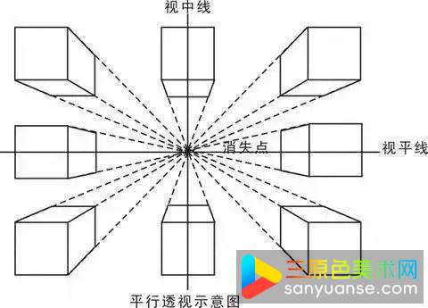 素描怎么学?自学素描的练习方法! 素描怎么学?自学素描的练习方法!