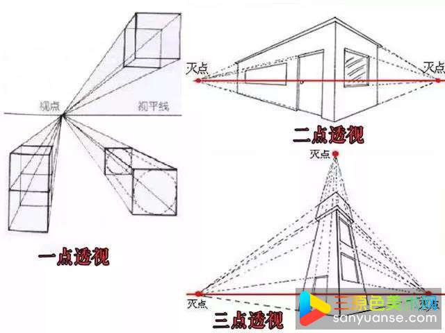 零基础学素描-素描学习步骤