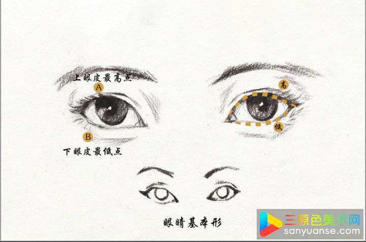 素描五官画法之眼睛的画法