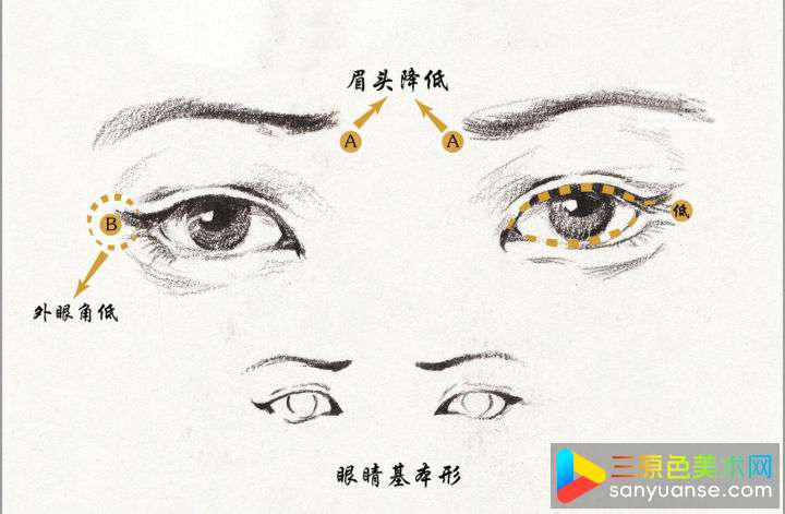 素描五官画法之眼睛的画法 素描五官画法之眼睛的画法