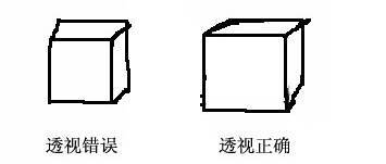 人物的透视怎么画?透视这些基础概念你掌握了吗? 人物的透视怎么画?透视这些基础概念你掌握了吗?