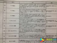 日本漫画专业都教些什么？