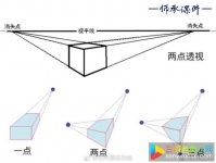 远近透视讲解