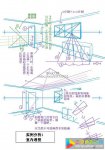 透视的一些实例讲解