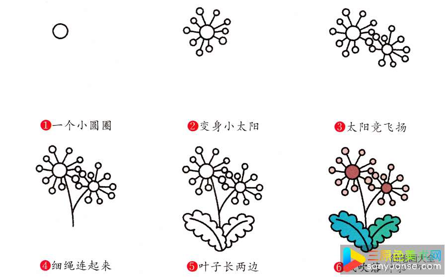 蒲公英简笔画画法